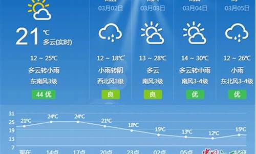 吉安一周天气预报7天查询_吉安天气预报一