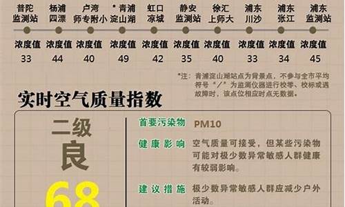 空气质量正常值范围是多少_空气质量指数多少正常