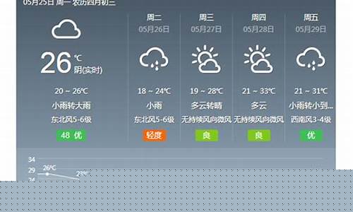 金华近一周天气预报_金华最近天气预报15