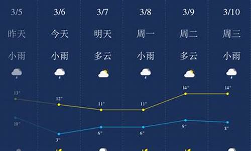 荆门天气预报15_荆门天气预报15天天气