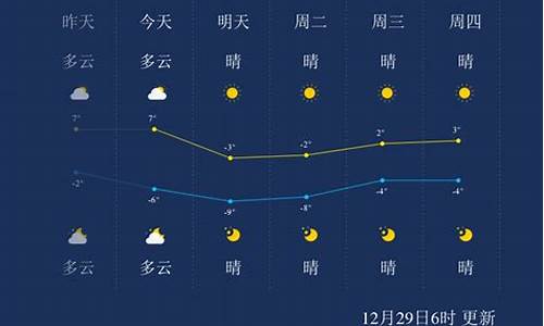 天津天气预报一周的天气预报_天津天气预报