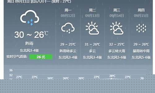 泉州天气预报一周天气_泉州天气预报一周天
