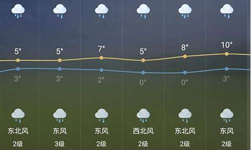 芜湖一周天气预报40天详情_芜湖一周天气