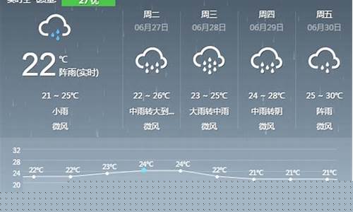 南昌未来一周的天气情况_南昌未来一周的天气预报