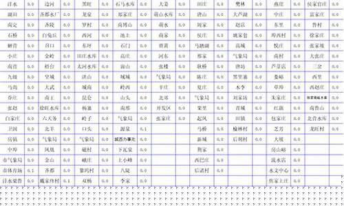 淄博市天气预报24小时预报表_淄博市天气