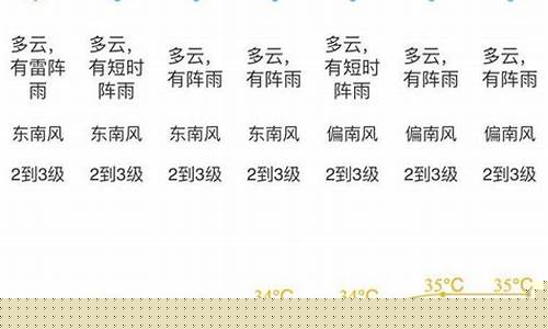广东江门天气预报7天_广东江门天气预报