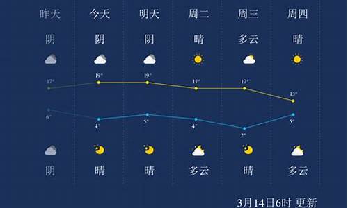 喀什天气预报_喀什天气预报7天