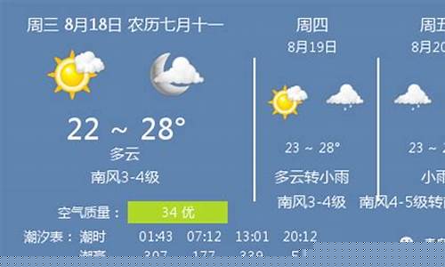 青岛十一天气_青岛十一天气怎么样
