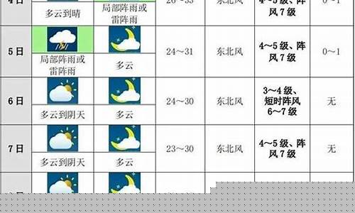 未来十天延吉天气预报查询_未来十天延吉天