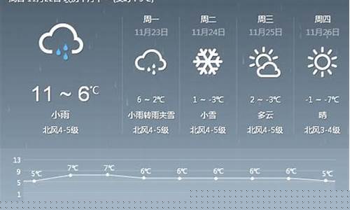 河南天气预报一周查询一周天气预报_河南一