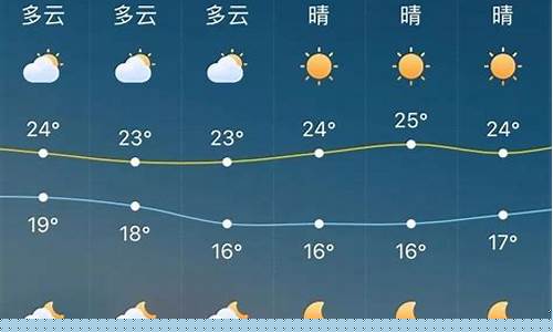 山东威海荣成天气预报7天_山东威海荣成天气