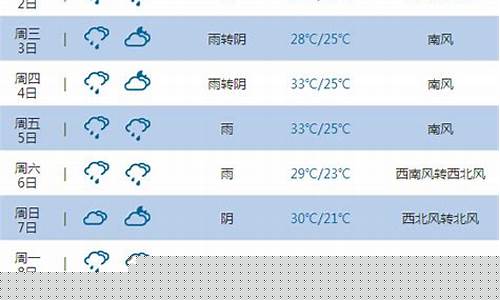郴州天气预报15天查询结果_郴州天气预报15天30天天气预报