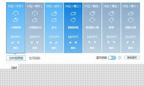 吉林长春一周的天气_吉林长春一周天气预报