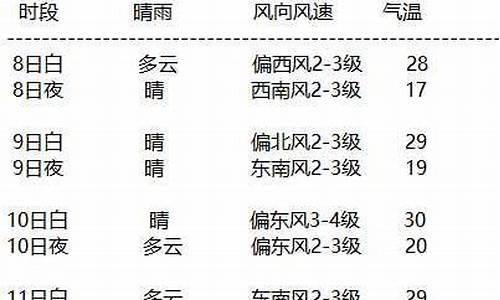 额济纳旗未来一周天气预报_额济纳天气预报