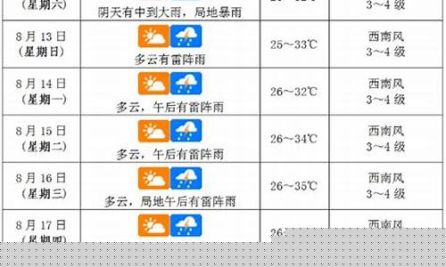 海口未来一周的天气情况_海口未来一周天气