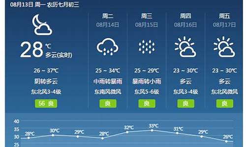 焦作天气预报30天查询最新消息_焦作天气预报30天查询