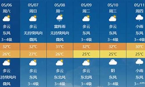 三亚未来40天天气趋势_三亚近40天天气
