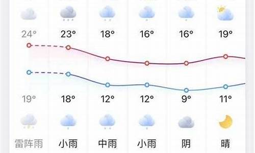凤台天气预报15天查询30天_凤台天气预