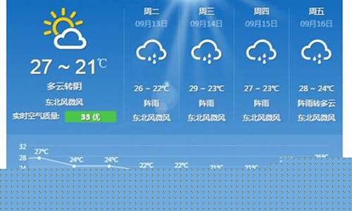 浙江温州一周天气预报台风情况分析_温州气