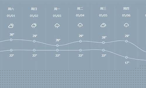 五一清远佛冈天气预报_清远佛冈天气预报逐