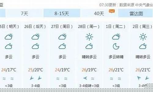 三亚未来一周天气预报15天最新通知最新消