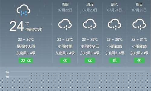 郑州天气预报一周_郑州天气预报一周 查询
