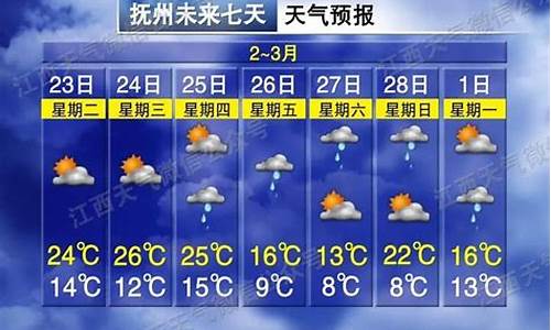 抚州天气预报10天查询百度_抚州天气预报10天