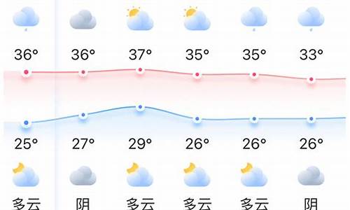 福州天气预报一周天气情况图_福州天气预报一周天气情况
