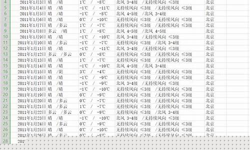 理县天气预报历史数据_理县天气情况