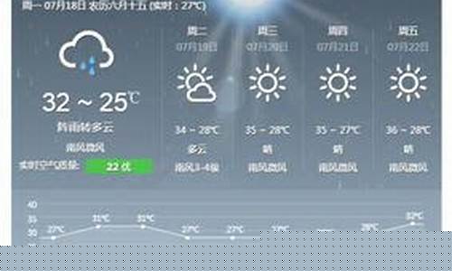 湖南常德天气预报一周7天_常德天气预报一