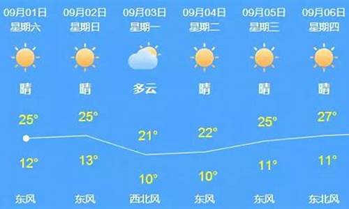 北京9月份天气预报30天查询_北京天气预