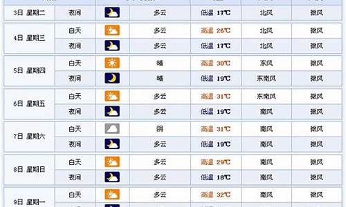 临沂市一周天气预报报_临沂一周天气预报1