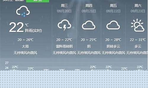 贵州天气预报30天景区_贵州的天气预报3