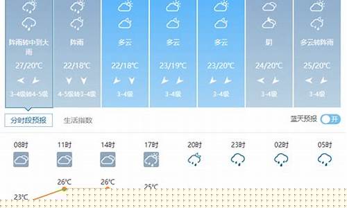 昆山天气30天预报_昆山天气