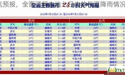 江津天气预报天气预报_江津一周天气预报查