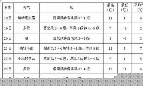 鲅鱼圈天气预报24小时查询_鲅鱼圈天气预