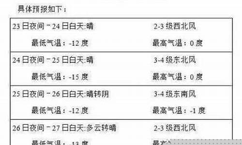莫旗天气预报一周查询_莫旗天气预报15天