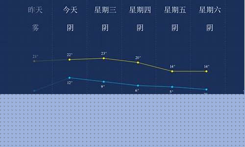 鹤岗天气预报15天准确_鹤岗天气预报23