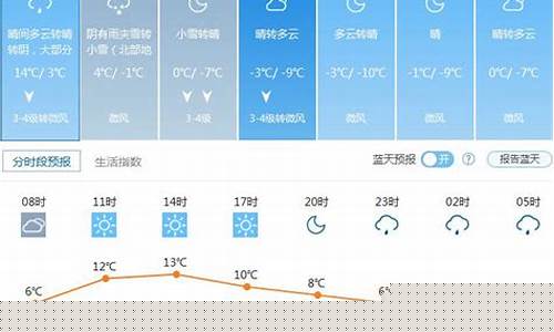 北京过去一周天气预报查询_北京过往天气预