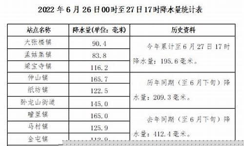 嘉祥天气预报40天查询结果_嘉祥天气