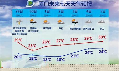 厦门最近天气预报15天查询系统_厦门近期