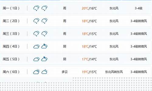 海口三亚天气预报_海口三亚天气预报