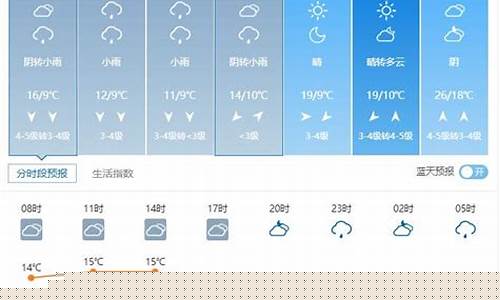 宁陵天气预报查询15天_宁陵天气预报查询