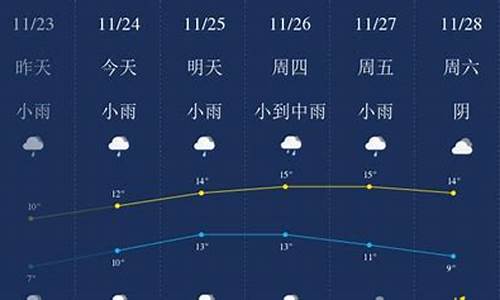 无锡天气预报一周七天_无锡一周天气查询