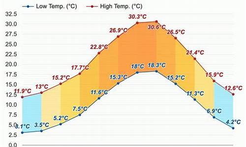 意大利罗马天气预报15天查询_意大利罗马天气预报7天查询表