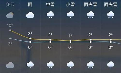 杭州未来一周穿衣指数查询_杭州未来一周天气及穿衣指数是多少