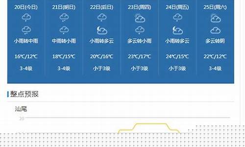 汕尾天气预报最新消息_汕头汕尾天气预报