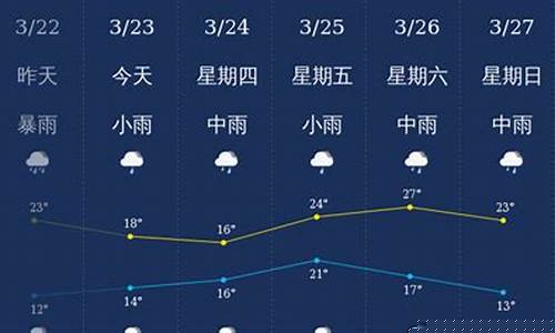 龙岩天气预报40天准确_2345龙岩天气