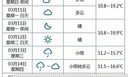 金乡天气预报40天查询百度百科_金乡天气