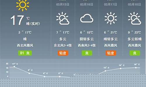 陕西渭南韩城天气预报一周_陕西渭南韩城天